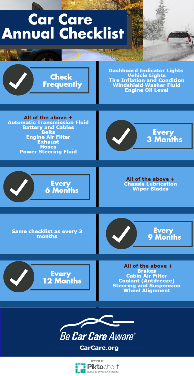 Car Maintenance Checklist Infographic